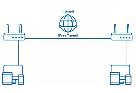 飞鱼星与TP-link配置ipsec网对网案例
